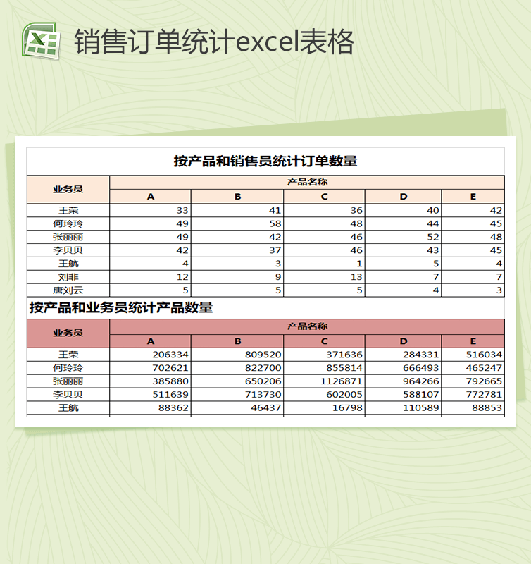 产品和销售员统计订单数量销售报表excel表格模板