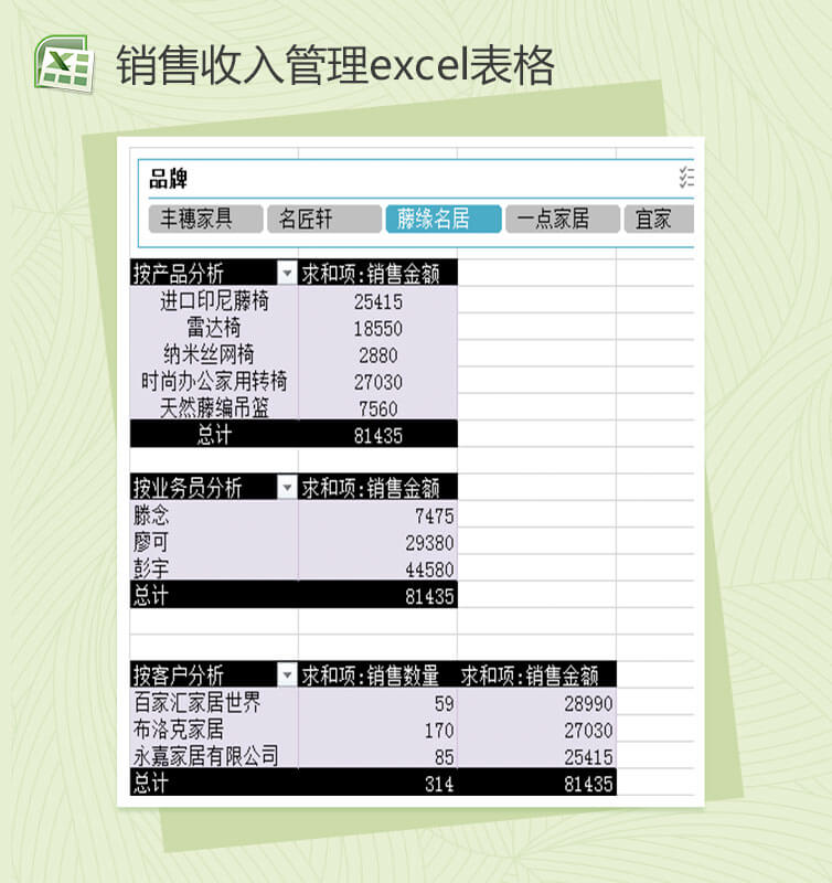 月销售收入总和分析销售报表excel表格模板