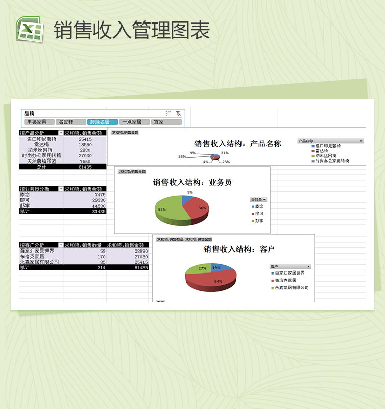 月销售收入结构图分析销售报表ex