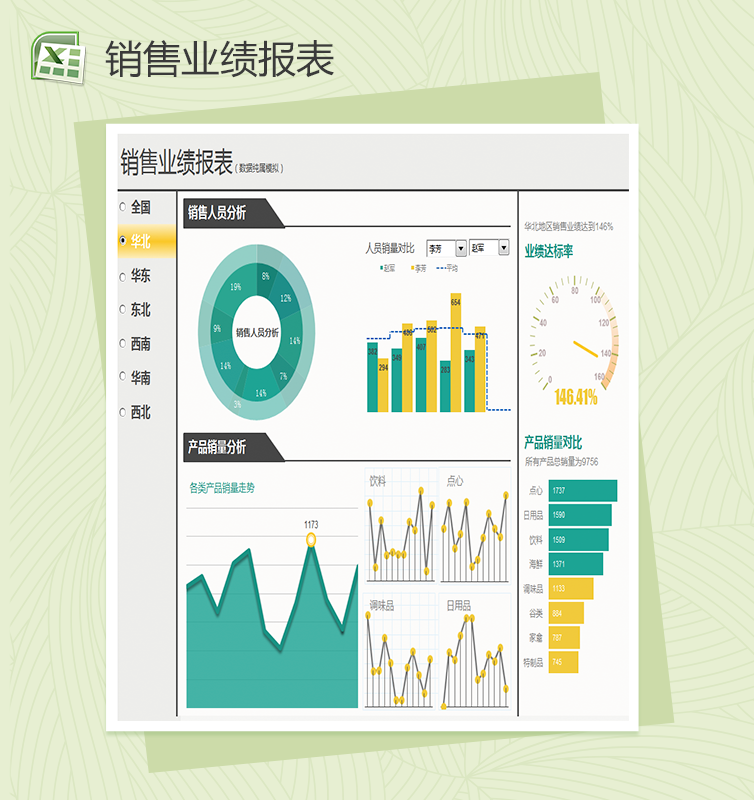 销售业绩报表excel图表模板