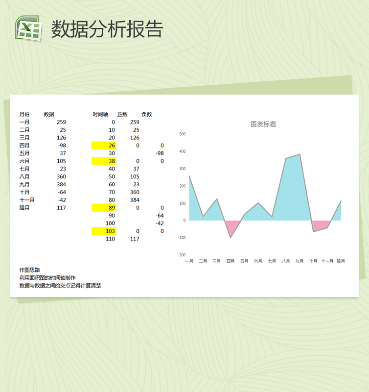 各月份数据统计excel图表