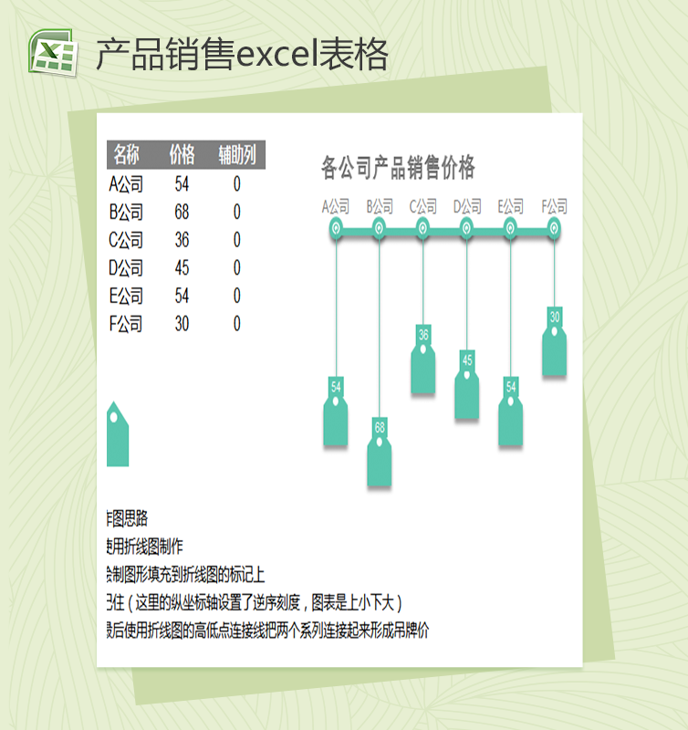 各公司产品销售价格图表excel表格模板