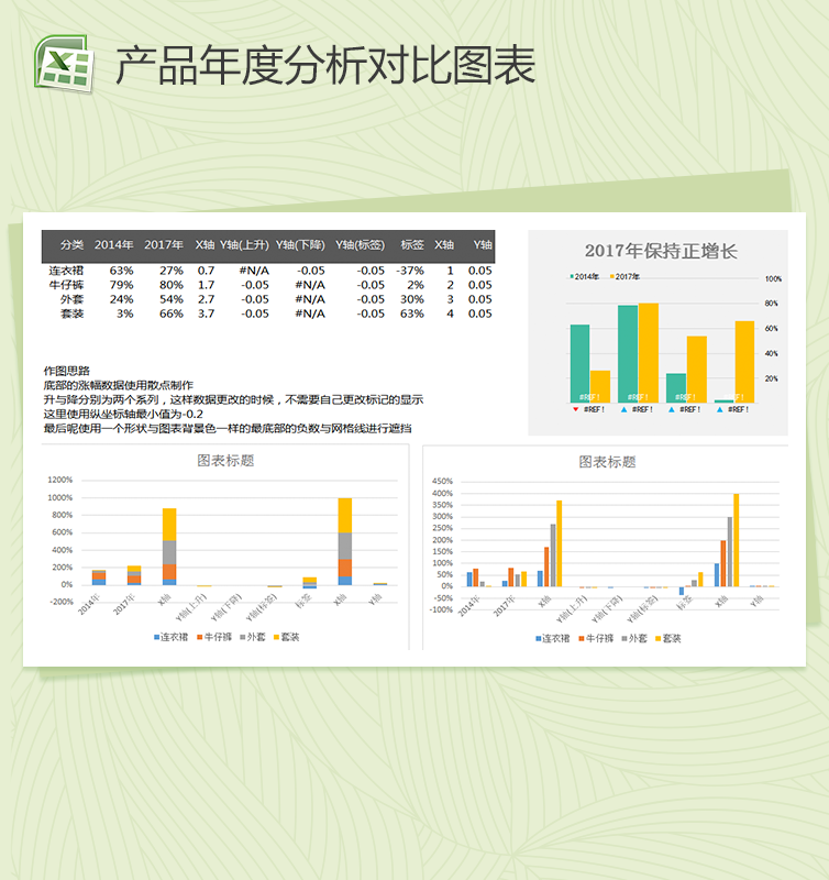 产品年度销售增长对比分析excel图表模板