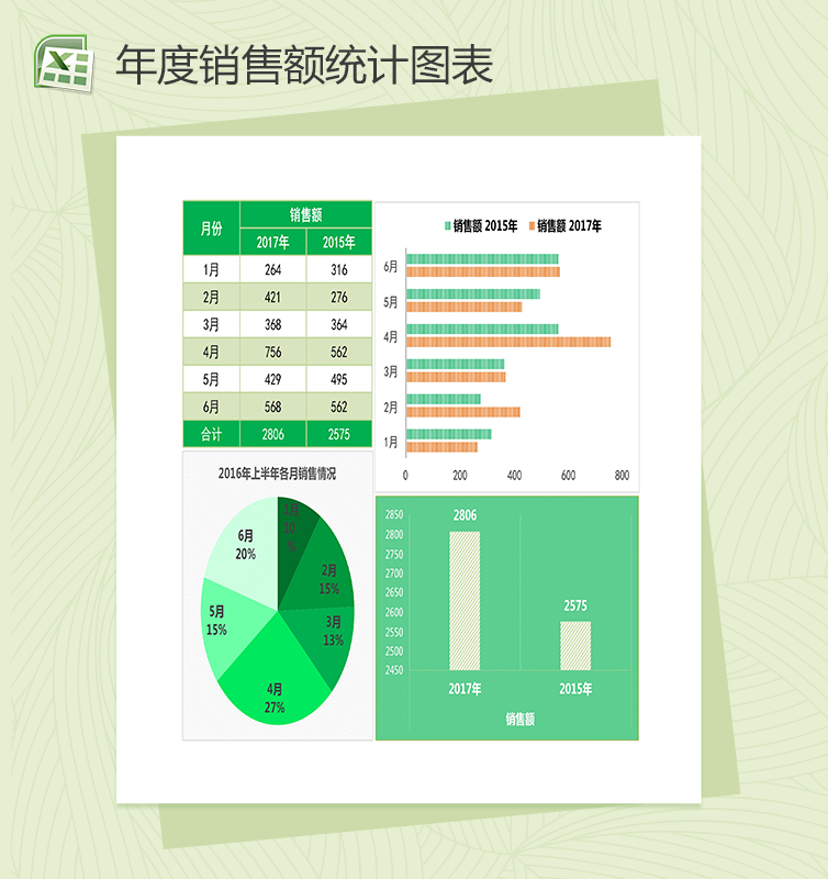 年度上半年各月销售情况分析统计excel图表模板