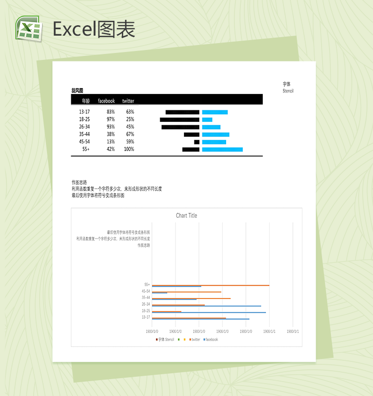 不同年龄使用软件数据excel分析图表模板