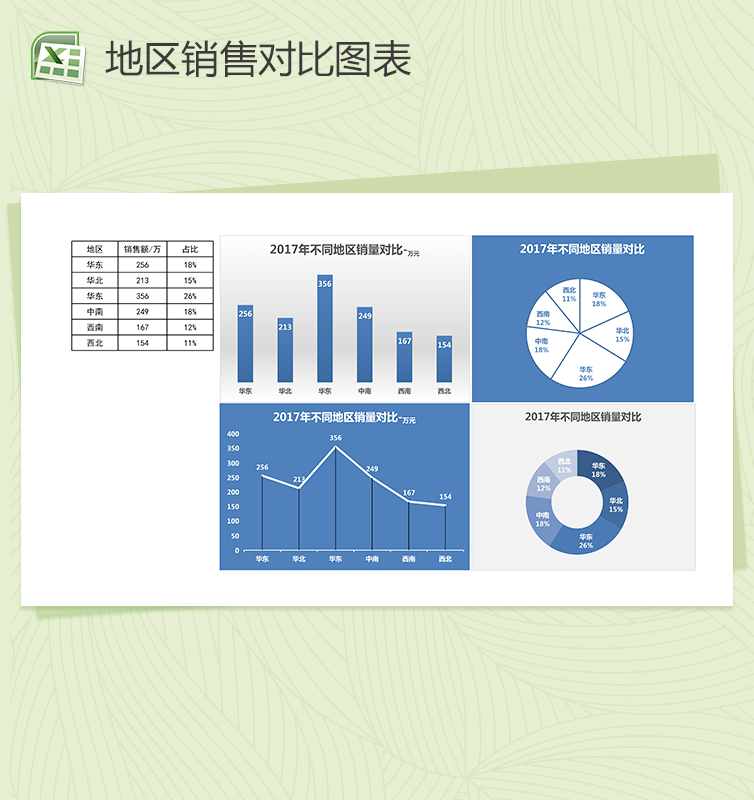 地区年度销量对比图表excel表格模板