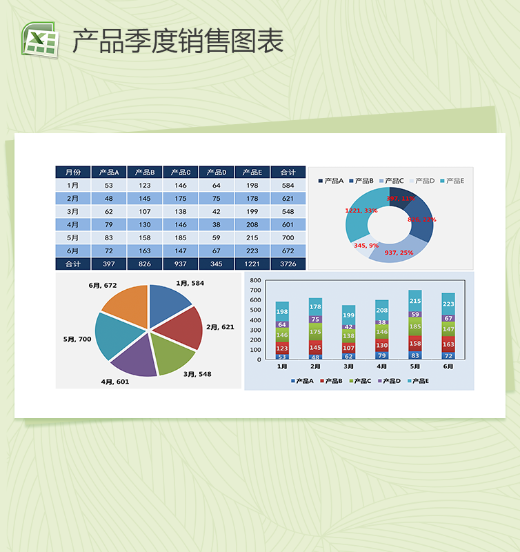 公司产品销售上半年数据分析excel图表