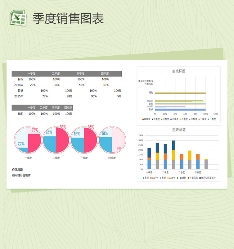 季度数据分析excel图表