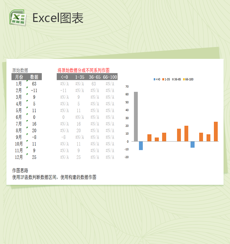 函数构建数据制作excel图表模板