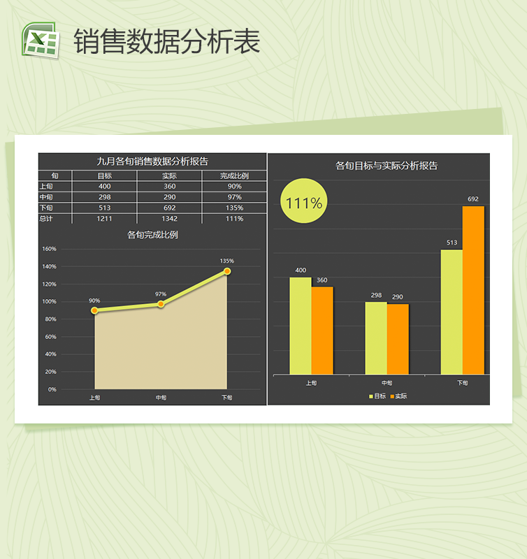 精美大气各旬销售数据分析报告Excel模板