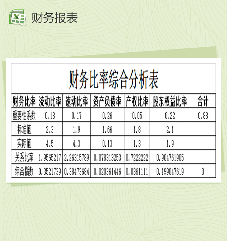 历年财务销售综合分析表Excel模板