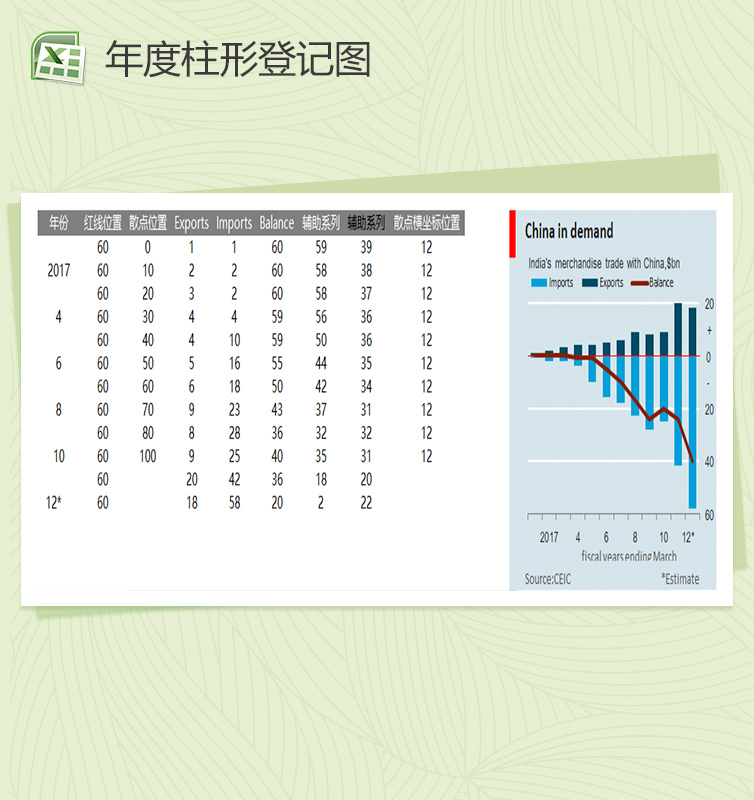 年份柱形图记录Excel模板