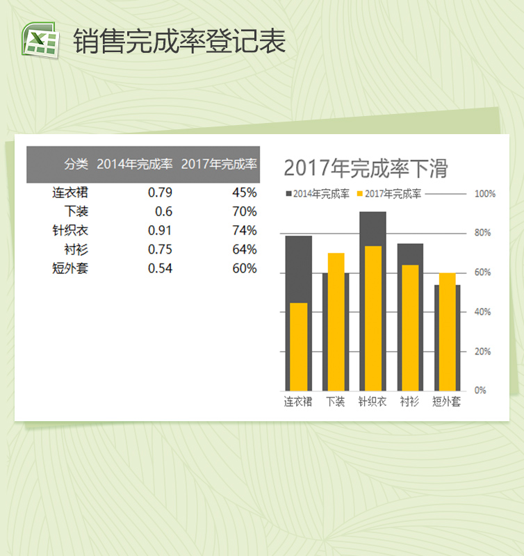 销售完成率登记表Excel模板