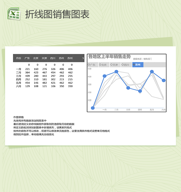 地区上半年销售走势可视化数据分析图表excel表格模板