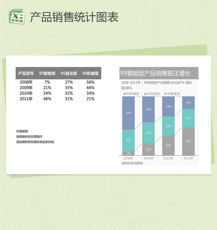 智能型产品销售额数据分析图表excel表格模板