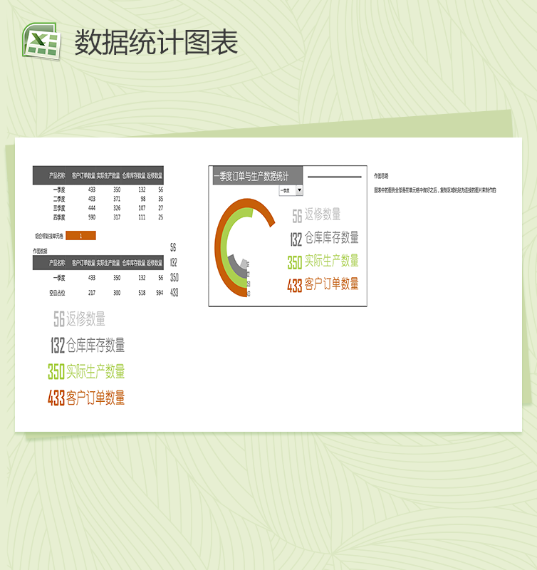 季度订单与生产数据统计excel图表模板