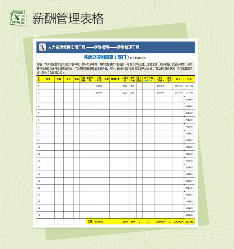 部门薪酬总额测算员工工资表excel表格模板