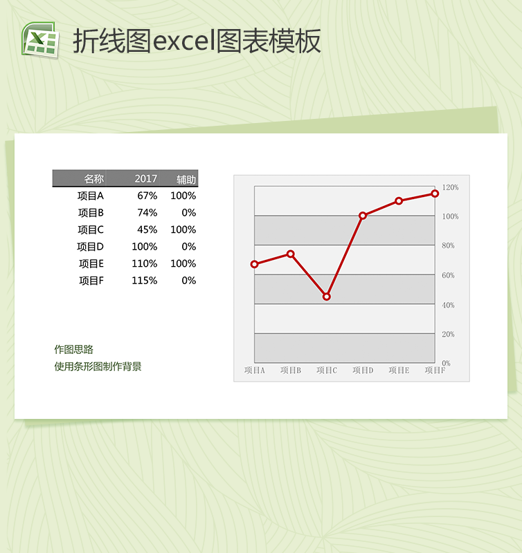 项目产品可视化数据分析图表excel表格模板