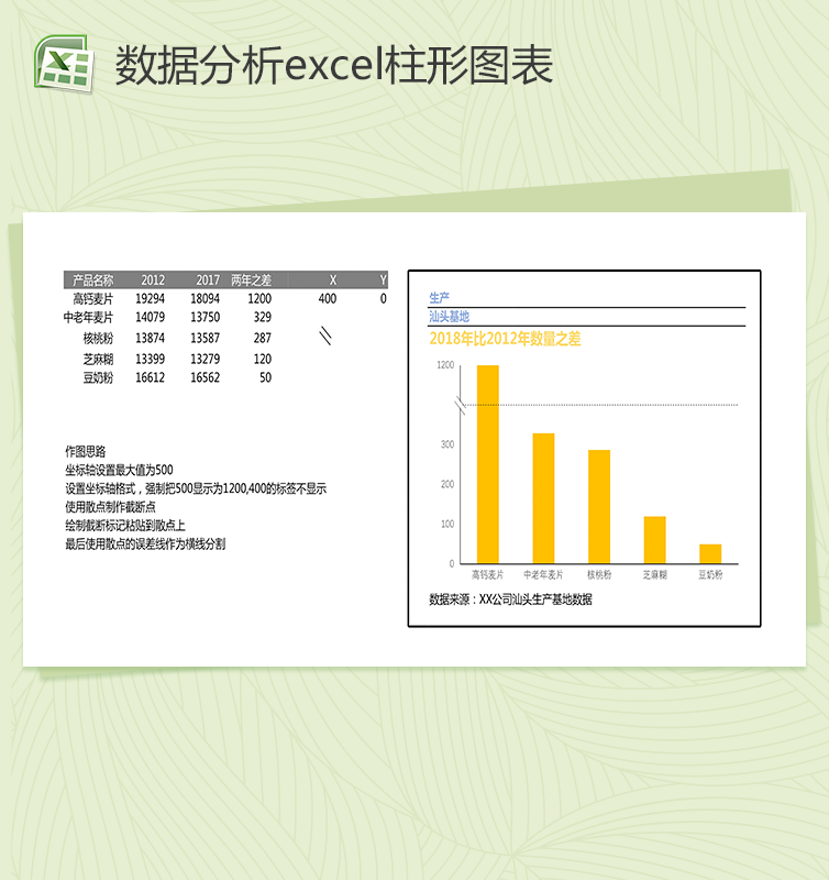 生产基地数据分析excel柱形图图表模板