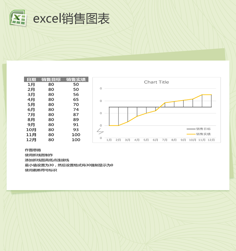 企业销售部门销售业绩excel图表模板