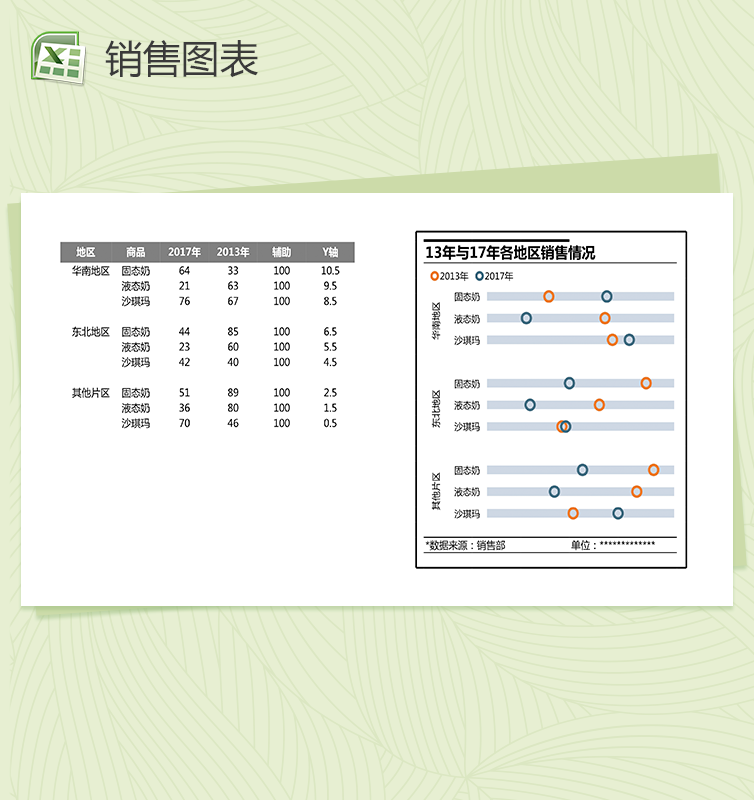 地区销售情况分析统计图表excel表格模板