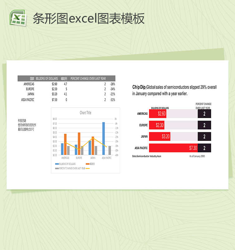 商品数据分析柱形图制作图表excel表格模板