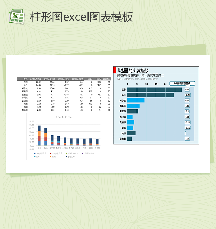 明星的头发指数分析图表excel表格模板