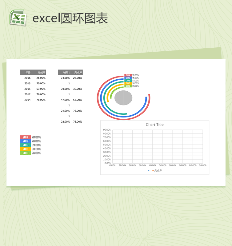 年度产品销售数据分析excel圆环图表模板