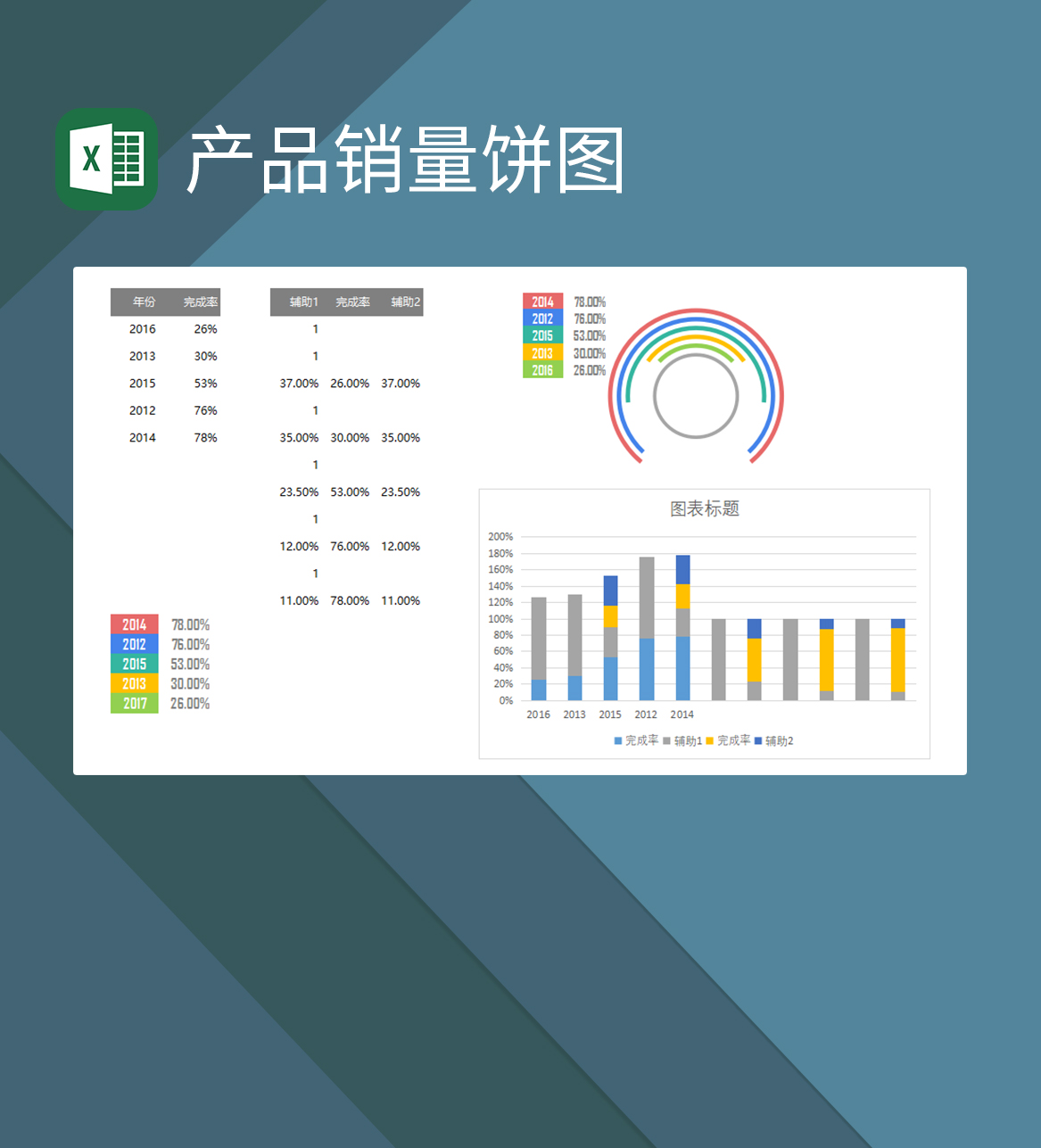 公司销售部门产品销量统计分析excel图表模板