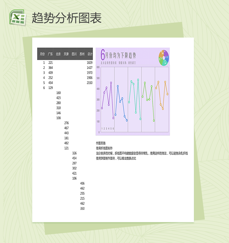 地区产品销售趋势分析excel图表模板