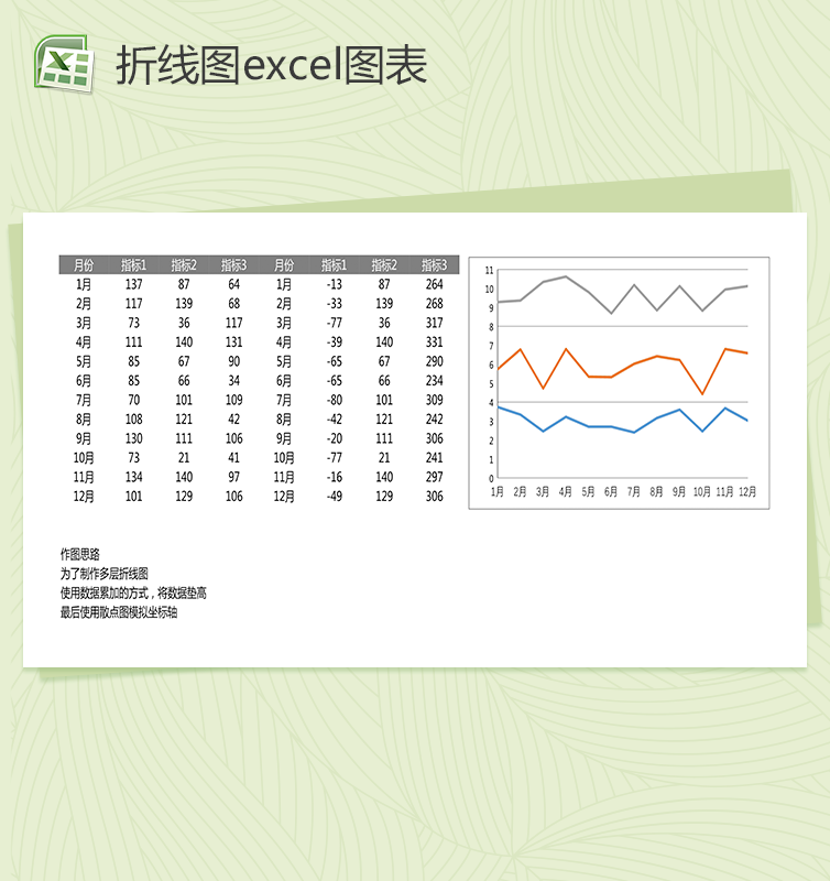 可视化数据折线图图表excel图表模板