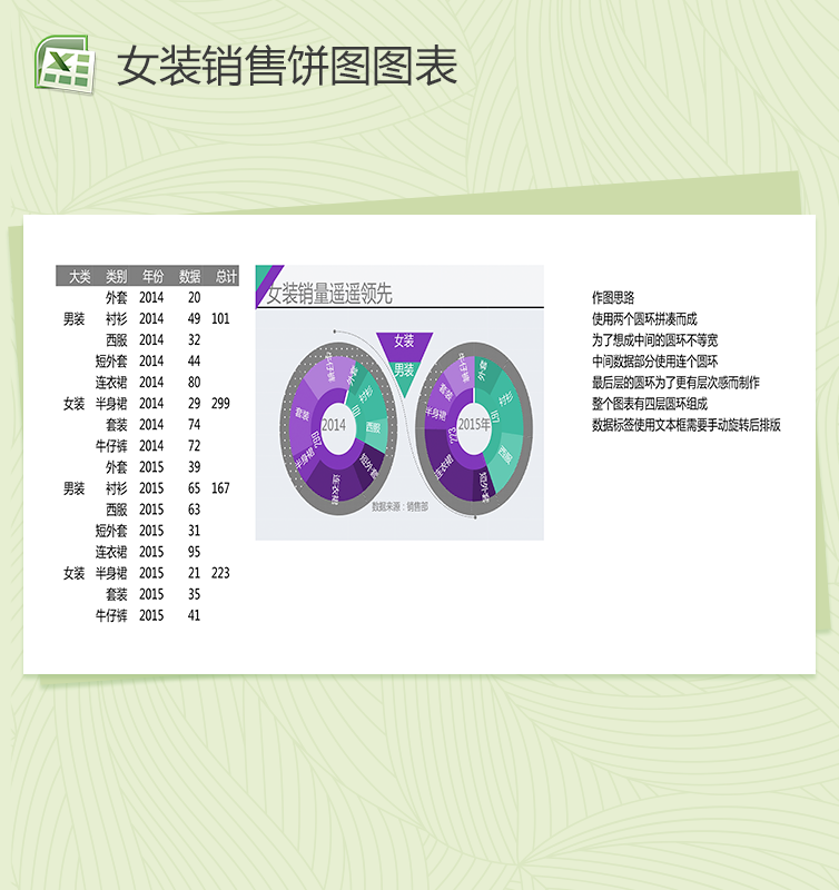 紫色圆环女装销量数据分析图表excel图表模板