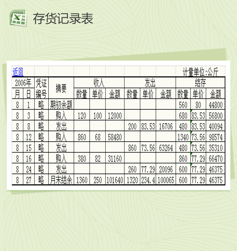 商品存货记录库存表Excel模板