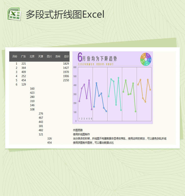 多段式折线图Excel模板