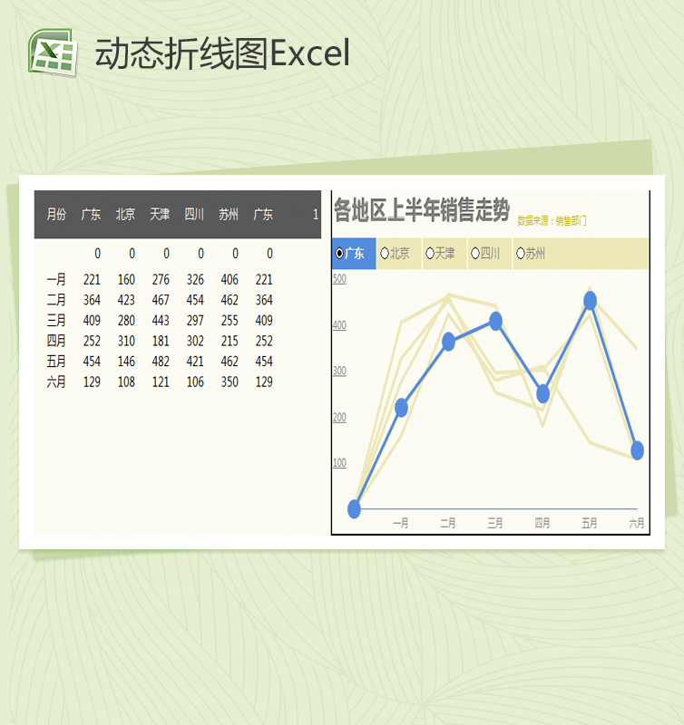 多层动态折线图Excel模板