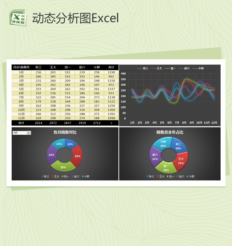 销售动态分析图Excel模板