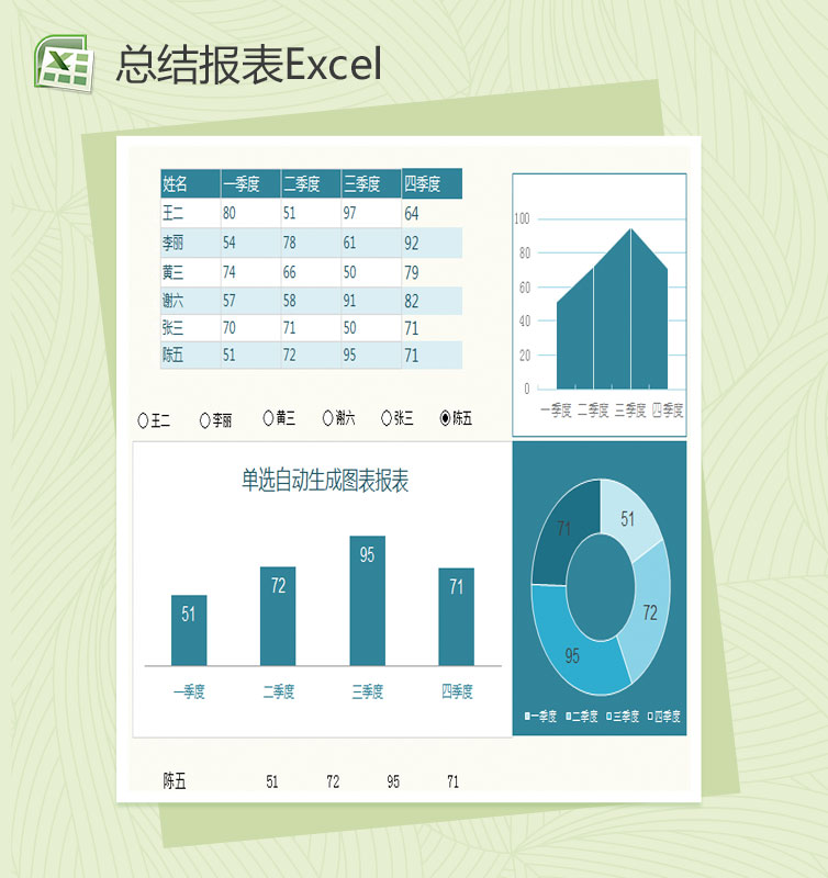 单选自动生成图表总结报表Excel模板