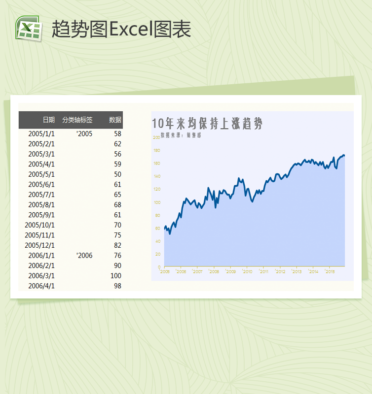 简约纯色填充趋势图Excel模板