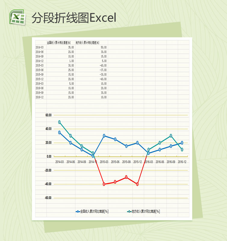 不同颜色的分段折线图Excel模板