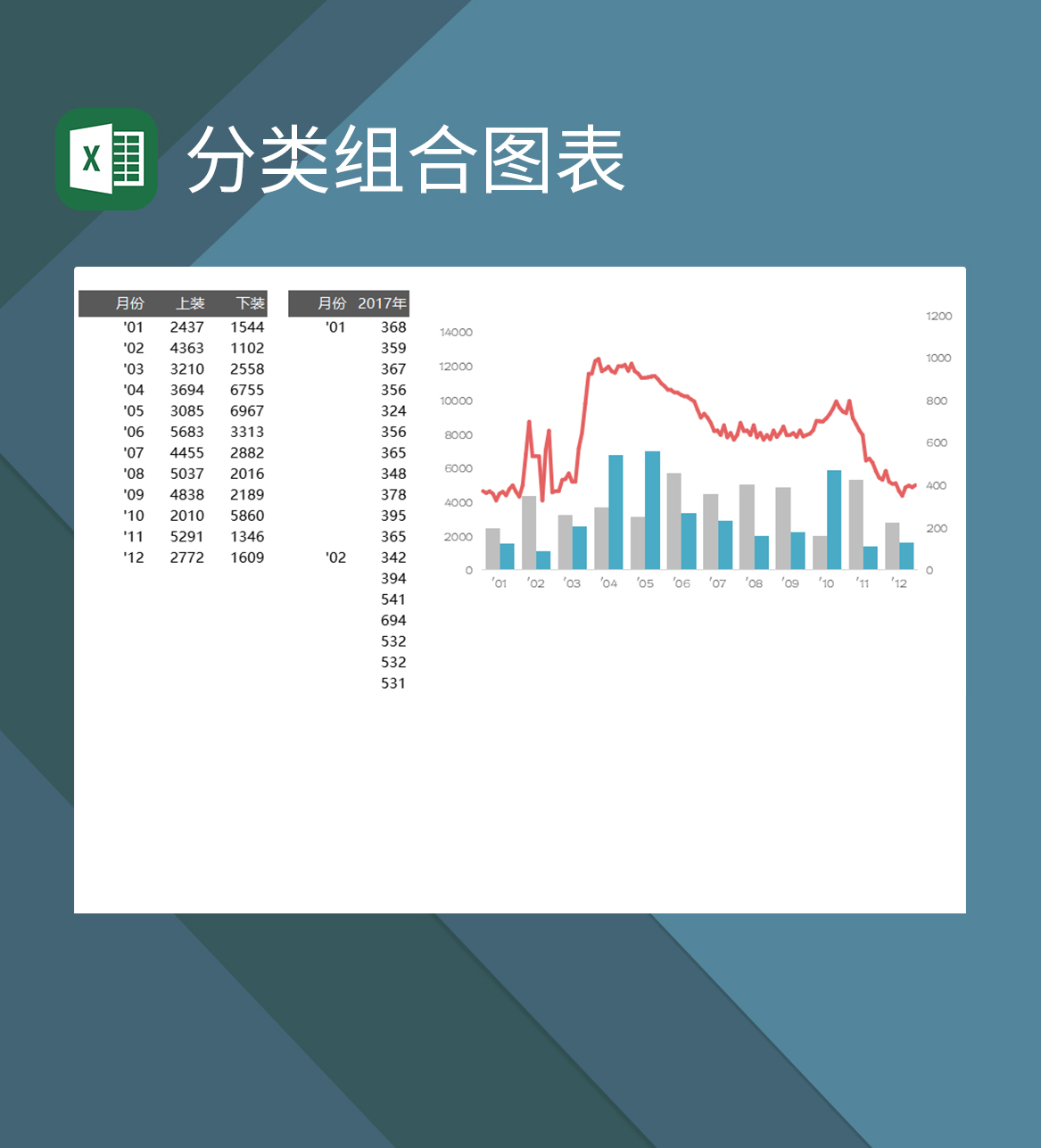 不同数量分类的组合图表Excel模板