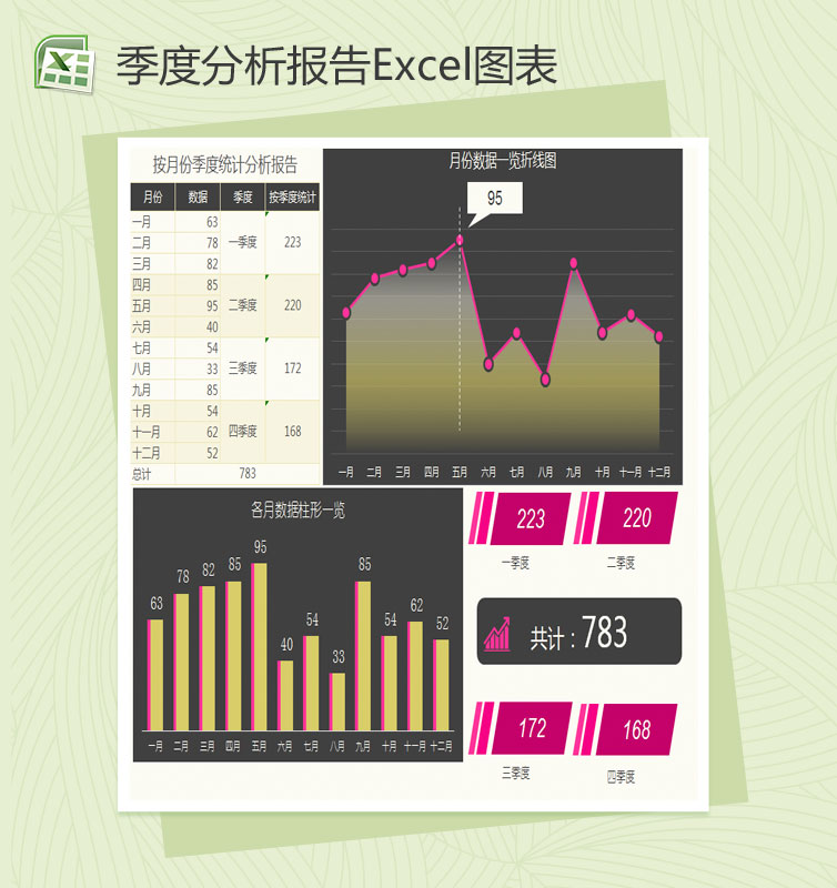 按月份季度统计分析报告Excel图表