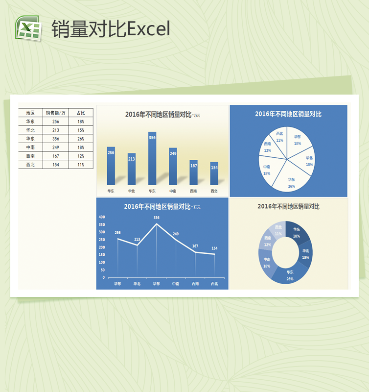 年度不同地区销量对比Excel图表模板