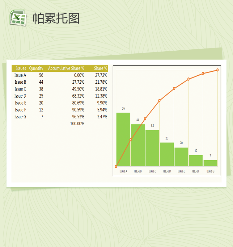 添加垂直线的帕累托图Excel模板