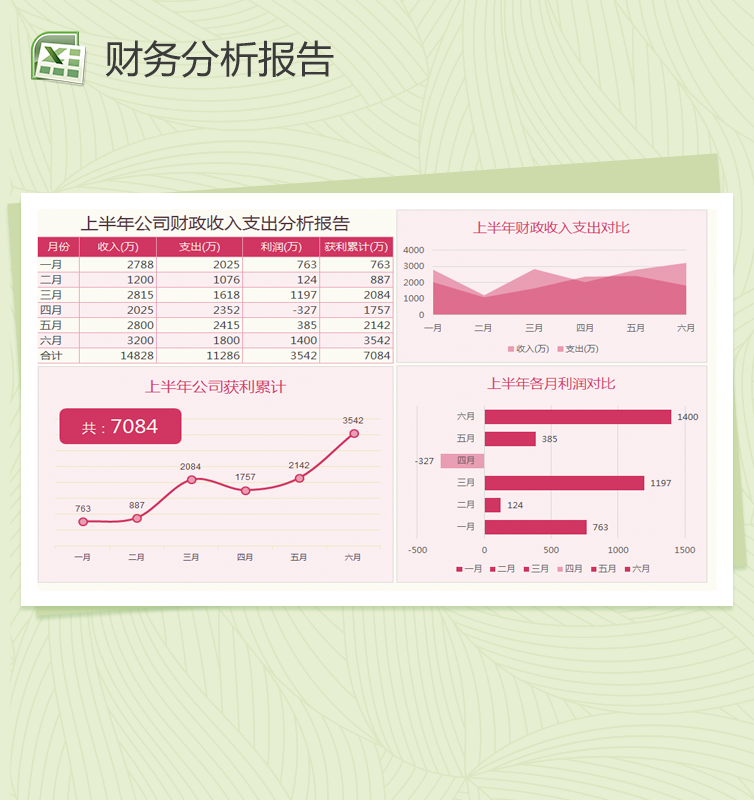 公司财政收入支出分析报告Excel模板