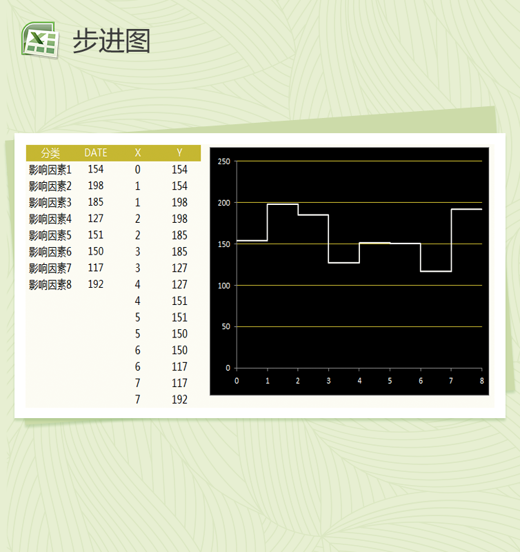 散点制作的步进图Excel模板