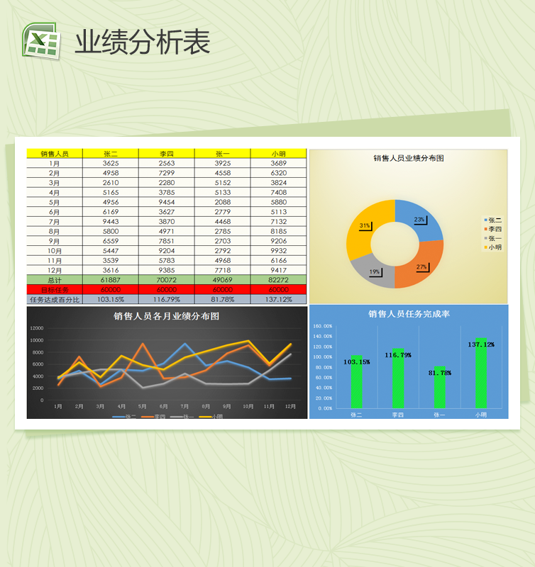 销售人员业绩分析图表Excel模板