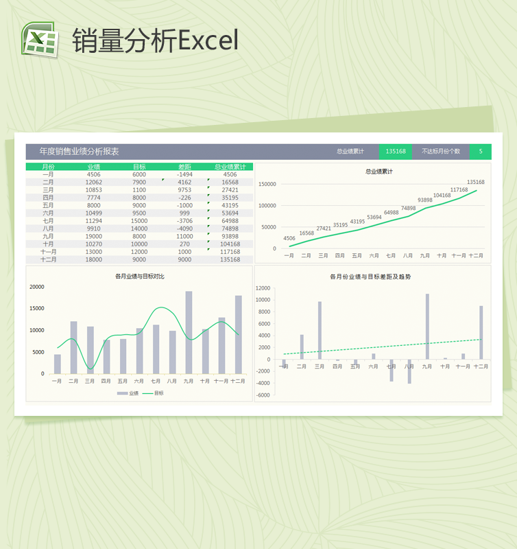 年度销量业绩分析报表Excel图表模板