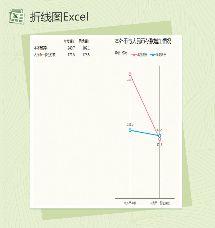 本外币增长情况折线图Excel模板