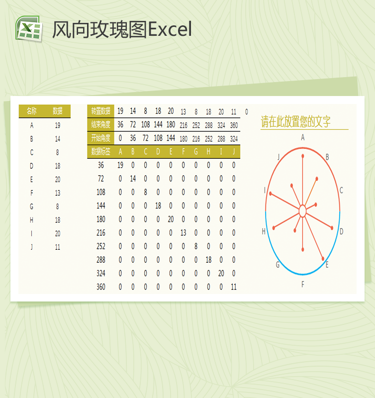 另类风向玫瑰图Excel模板