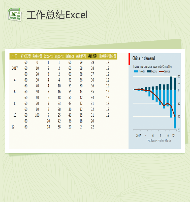 经济学分析图圆柱图表Excel模板